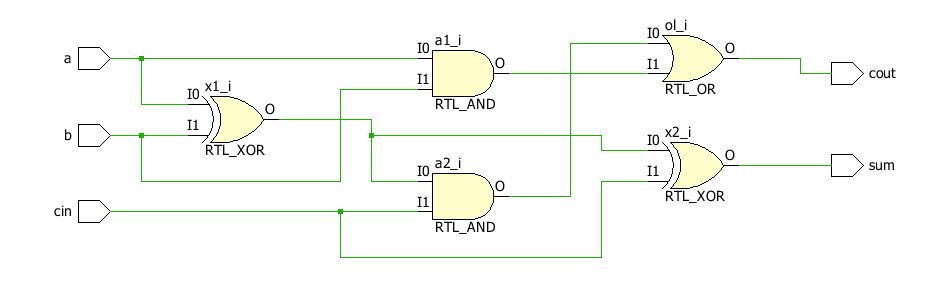 exp 2 rtl schematic